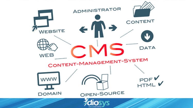 content management system