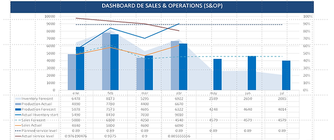 Demand Planning & Big Data Analytics